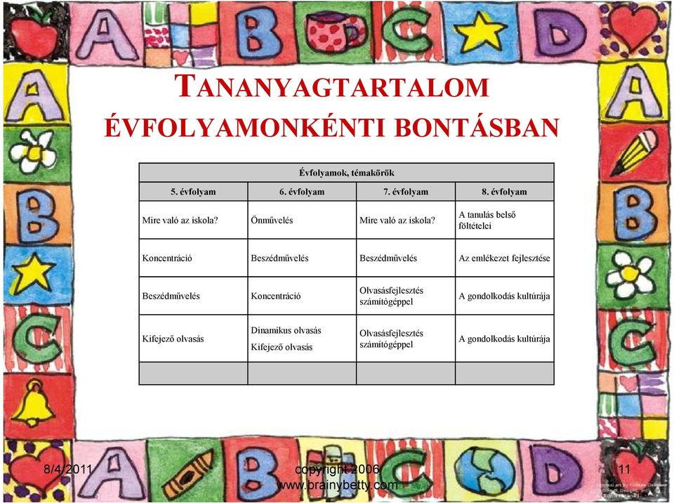 A tanulás belsı föltételei Koncentráció Beszédmővelés Beszédmővelés Az emlékezet fejlesztése Beszédmővelés