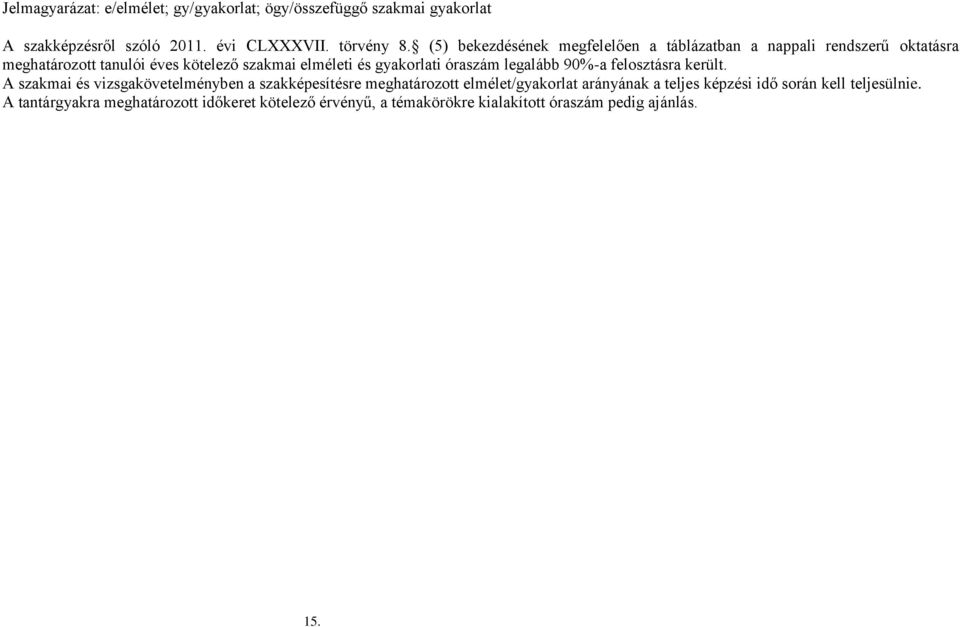 gyakorlati óraszám legalább 90%-a felosztásra került.