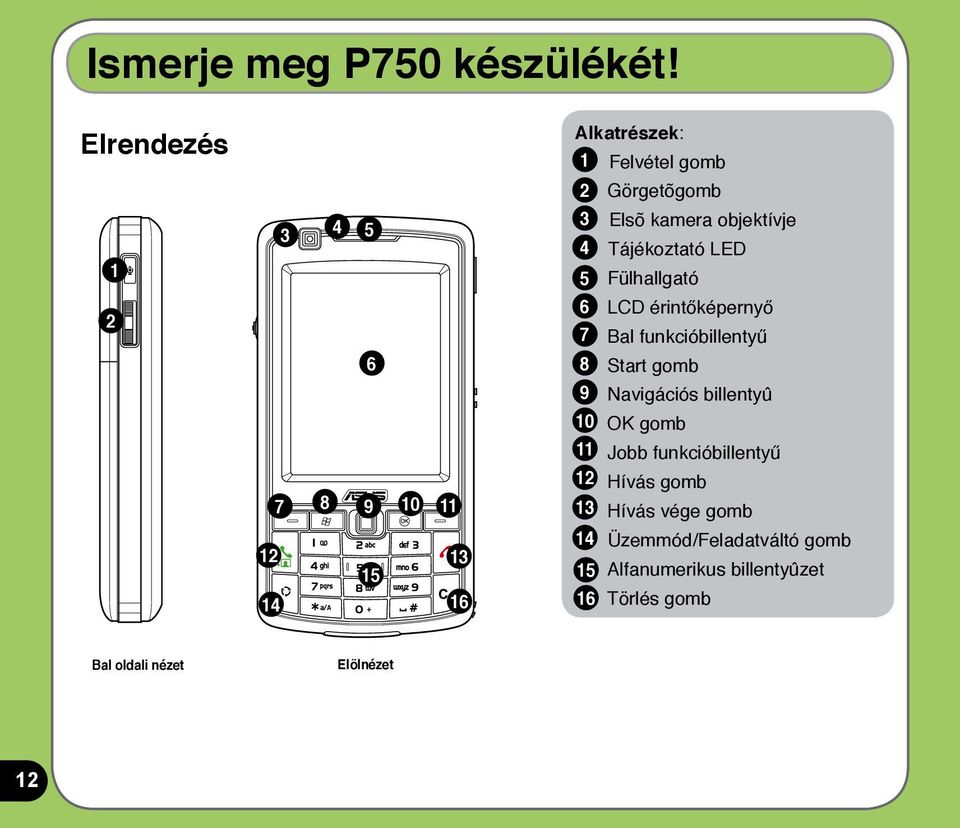 Fülhallgató 2 6 7 LCD érintőképernyő Bal funkcióbillentyű 6 8 Start gomb 7 8 9 10 11 9 10 11 12 13