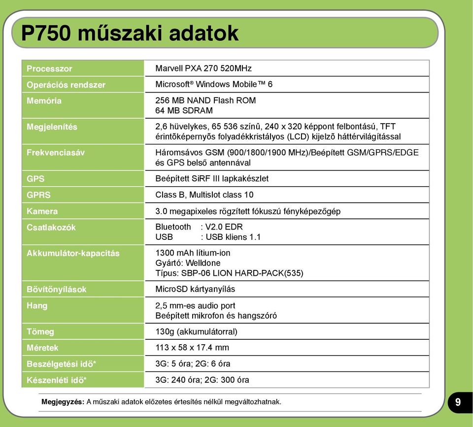 Beépített SiRF III lapkakészlet GPRS Class B, Multislot class 10 Kamera 3.0 megapixeles rögzített fókuszú fényképezőgép Csatlakozók Bluetooth : V2.0 EDR USB : USB kliens 1.