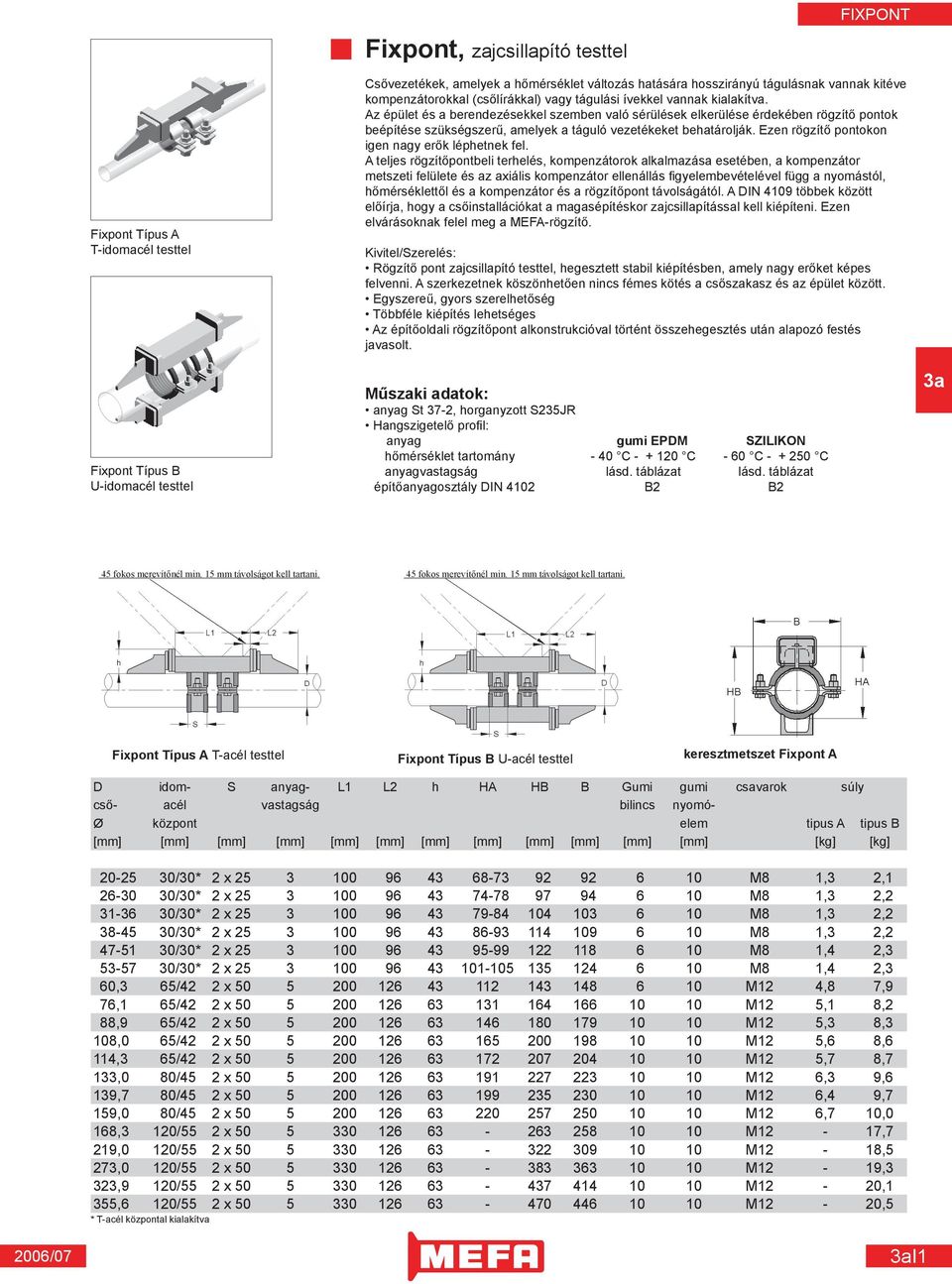 Fixpont, zajcsillapító testtel - PDF Ingyenes letöltés