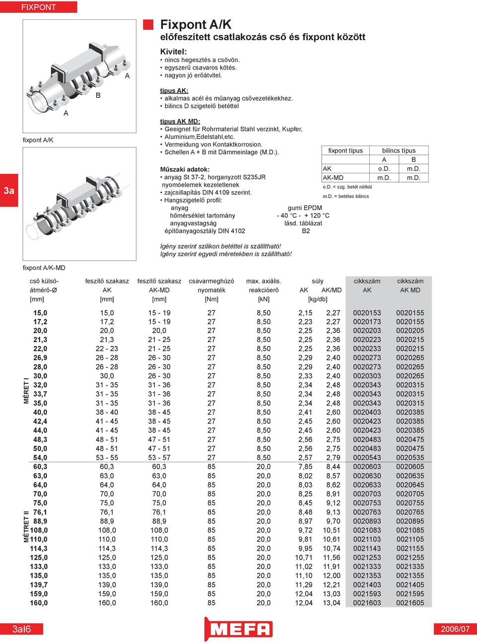 Vermeidung von Kontaktkorrosion. Schellen A + B mit Dämmeinlage (M.D.). nyomóelemek kezeletlenek zajcsillapítás DIN 4109 szerint.
