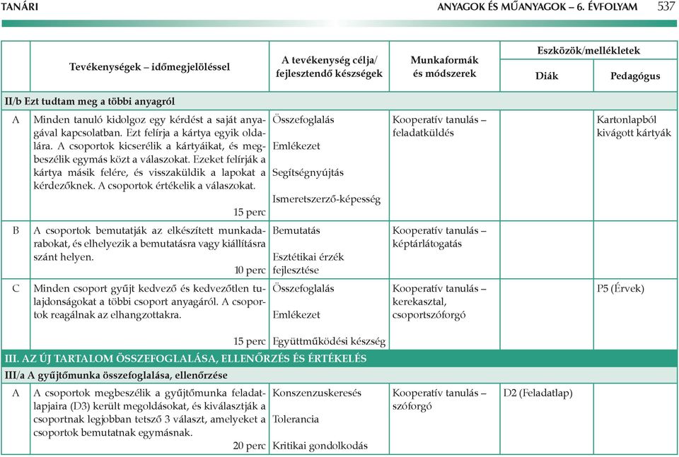 tanuló kidolgoz egy kérdést a saját anyagával kapcsolatban. Ezt felírja a kártya egyik oldalára. csoportok kicserélik a kártyáikat, és megbeszélik egymás közt a válaszokat.