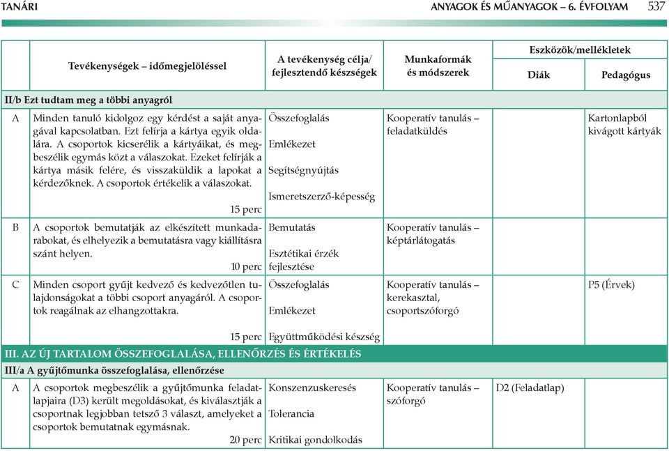 tanuló kidolgoz egy kérdést a saját anyagával kapcsolatban. Ezt felírja a kártya egyik oldalára. csoportok kicserélik a kártyáikat, és megbeszélik egymás közt a válaszokat.