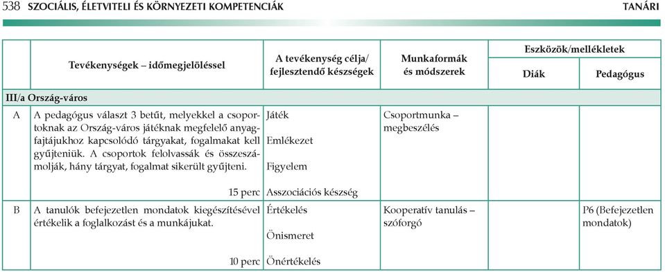 tárgyakat, fogalmakat kell gyűjteniük. csoportok felolvassák és összeszámolják, hány tárgyat, fogalmat sikerült gyűjteni.