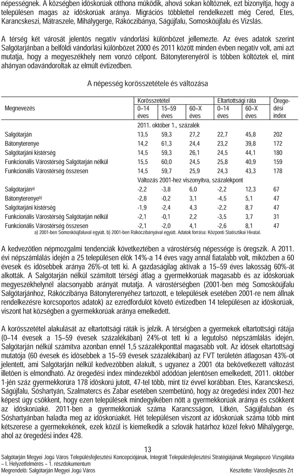 A térség két városát jelentõs negatív vándorlási különbözet jellemezte.