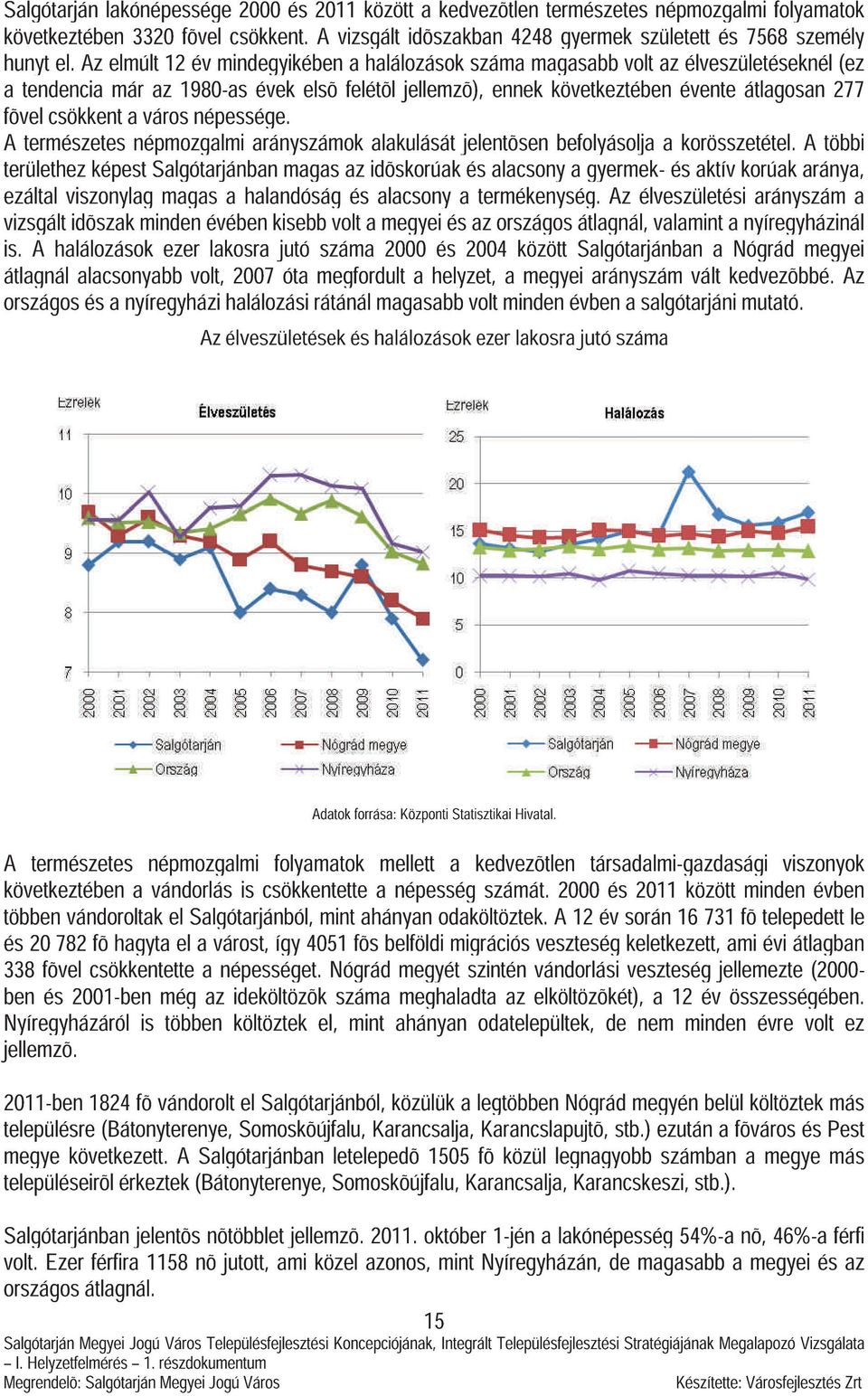 csökkent a város népessége. A természetes népmozgalmi arányszámok alakulását jelentõsen befolyásolja a korösszetétel.