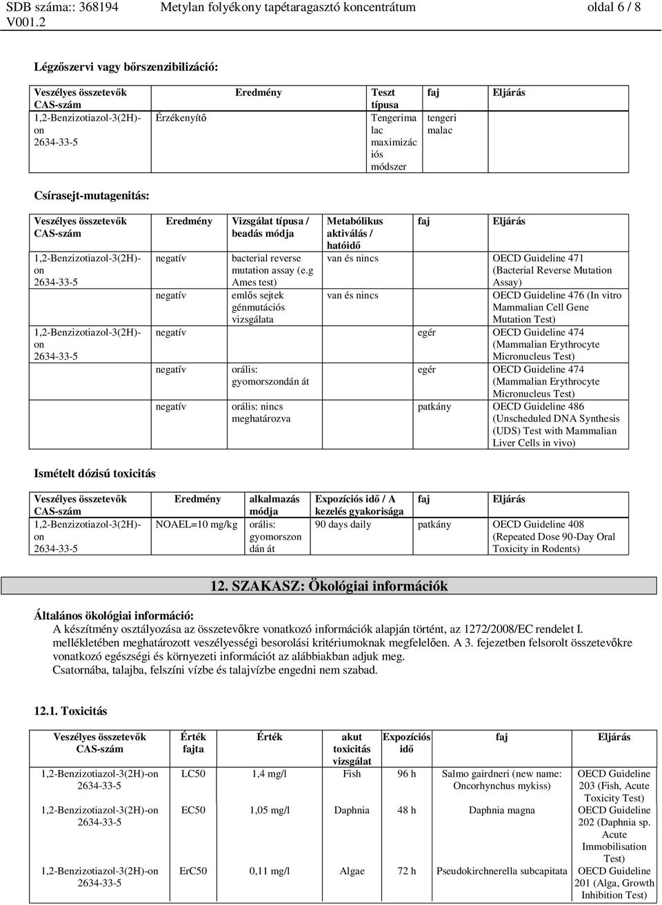 g Ames test) eml s sejtek génmutációs vizsgálata Metabólikus aktiválás / hatóid van és nincs OECD Guideline 471 (Bacterial Reverse Mutati Assay) van és nincs OECD Guideline 476 (In vitro Mammalian