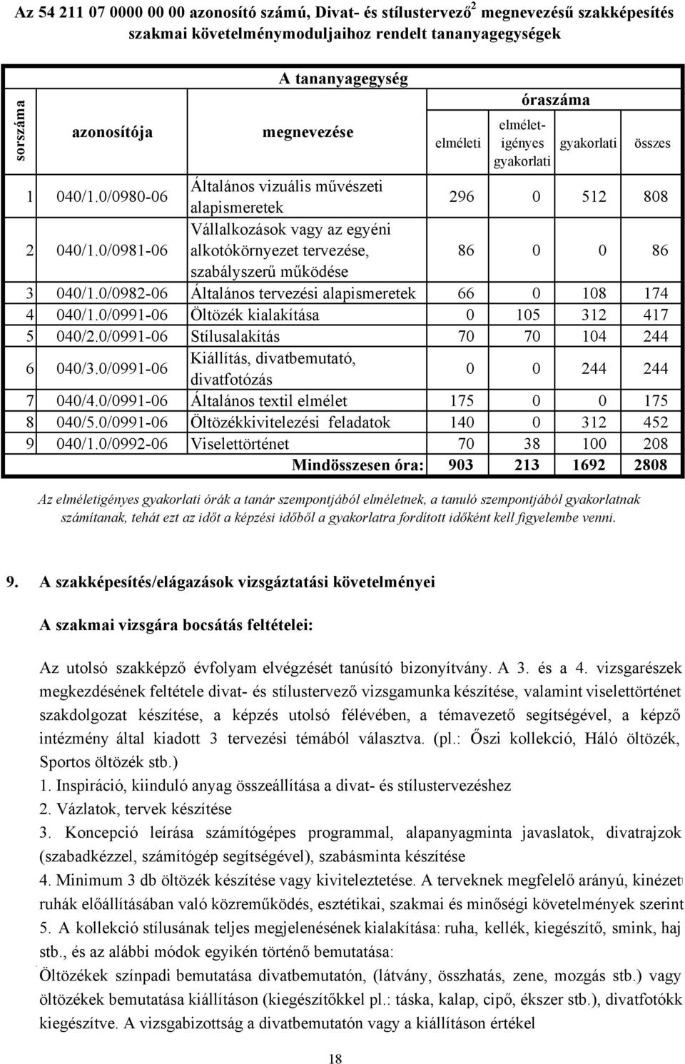 0/0981-06 Vállalkozások vagy az egyéni alkotókörnyezet tervezése, 86 0 0 86 szabályszerű működése 3 040/1.0/0982-06 Általános tervezési alapismeretek 66 0 108 174 4 040/1.