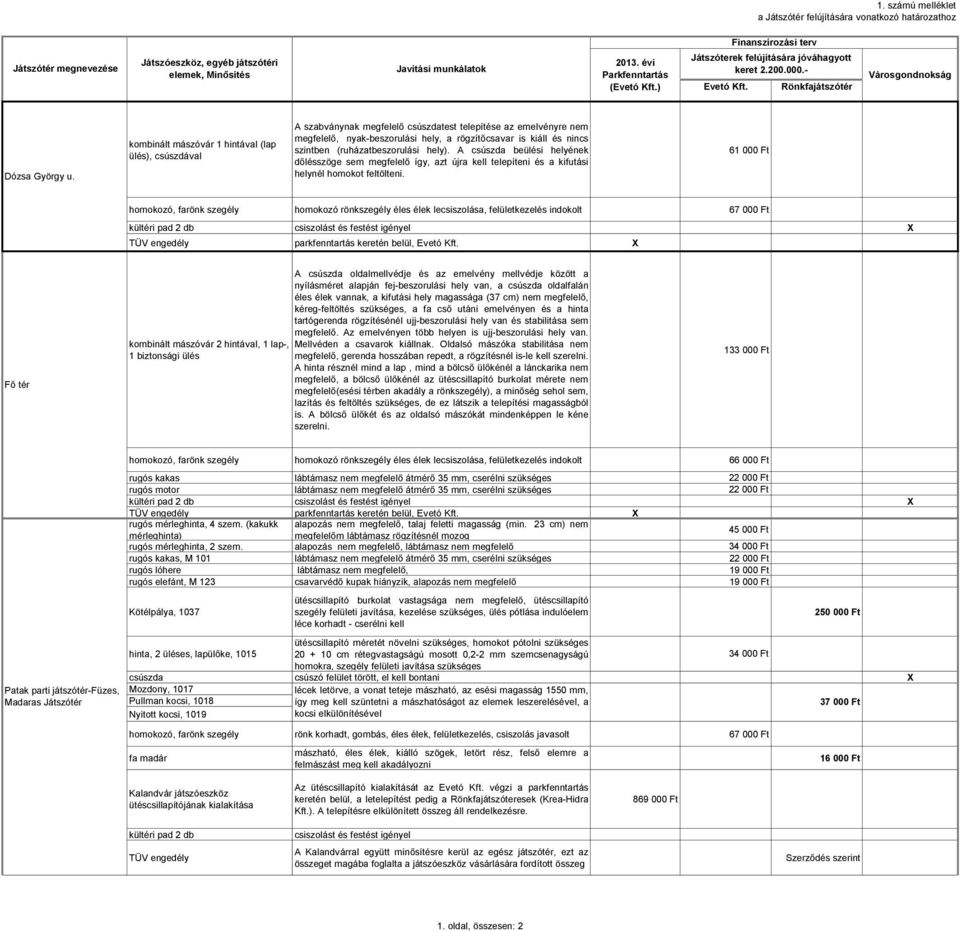 kombinált mászóvár 1 hintával (lap ülés), csúszdával A szabványnak megfelelő csúszdatest telepítése az emelvényre nem megfelelő, nyak-beszorulási hely, a rögzítőcsavar is kiáll és nincs szintben