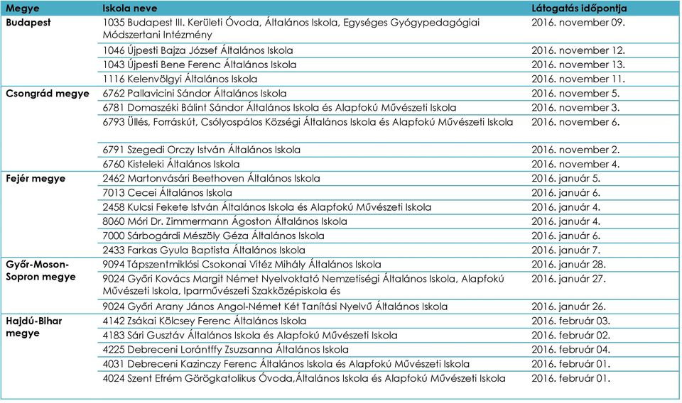 6781 Domaszéki Bálint Sándor Általános Iskola és Alapfokú Művészeti Iskola 2016. november 3. 6793 Üllés, Forráskút, Csólyospálos Községi Általános Iskola és Alapfokú Művészeti Iskola 2016. november 6.