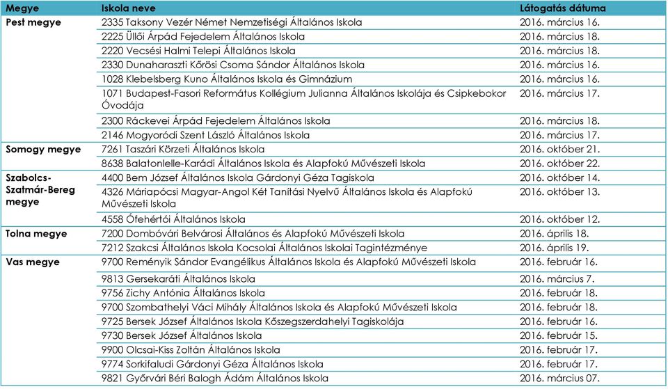 március 16. 1071 Budapest-Fasori Református Kollégium Julianna Általános Iskolája és Csipkebokor Óvodája 2016. március 17. 2300 Ráckevei Árpád Fejedelem Általános Iskola 2016. március 18.