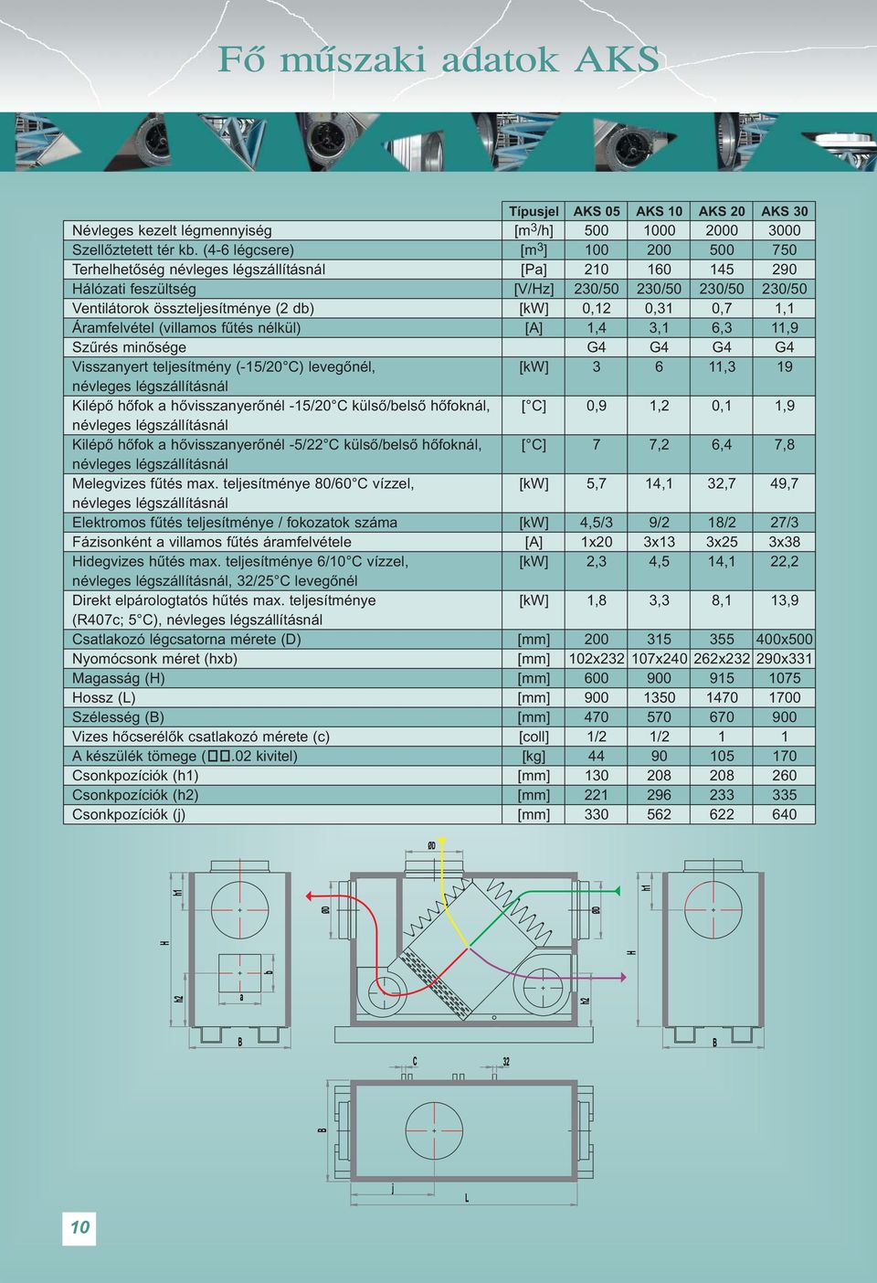 0,12 0,31 0,7 1,1 Áramfelvétel (villamos fûtés nélkül) [A] 1,4 3,1 6,3 11,9 Szûrés minõsége G4 G4 G4 G4 Visszanyert teljesítmény (-15/20 C) levegõnél, [kw] 3 6 11,3 19 névleges légszállításnál Kilépõ