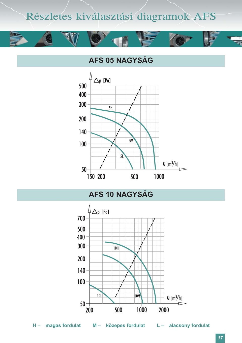 AFS 10 NAGYSÁG H magas fordulat