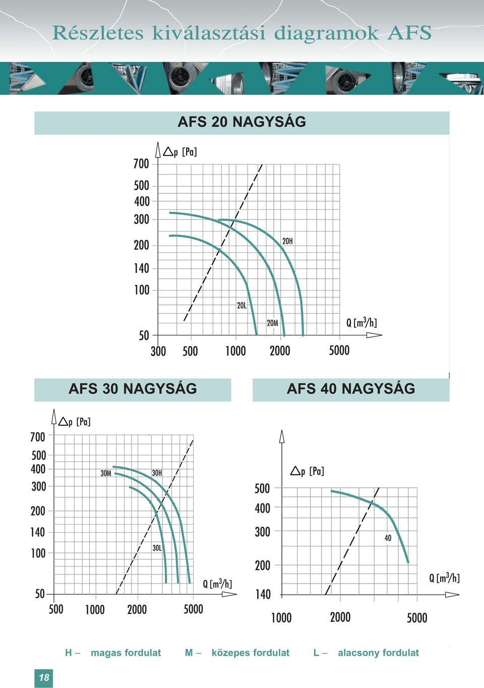 AFS 40 NAGYSÁG H magas fordulat M