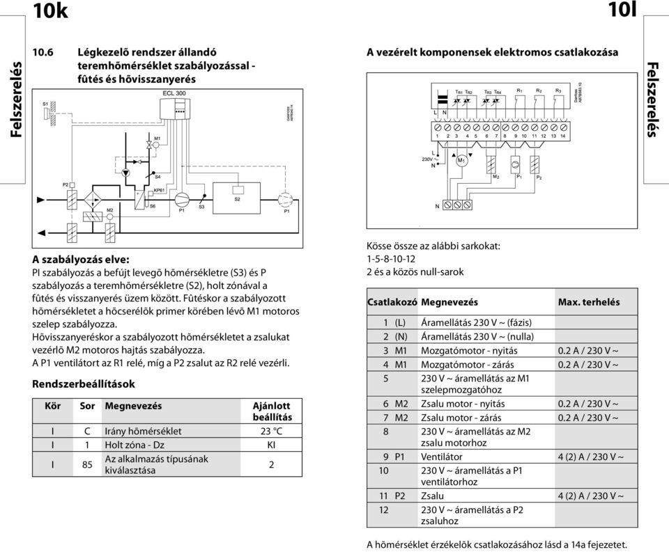 (S3) és P szabályozás a teremhõmérsékletre (S2), holt zónával a fûtés és visszanyerés üzem között. Fûtéskor a szabályozott hõmérsékletet a hõcserélõk primer körében lévõ M1 motoros szelep szabályozza.