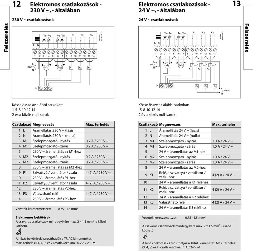 2 A / 230 V ~ 5 230 V ~ áramellátás az M1-hez 6 M2 Szelepmozgató - nyitás 0.2 A / 230 V ~ 7 M2 Szelepmozgató - zárás 0.