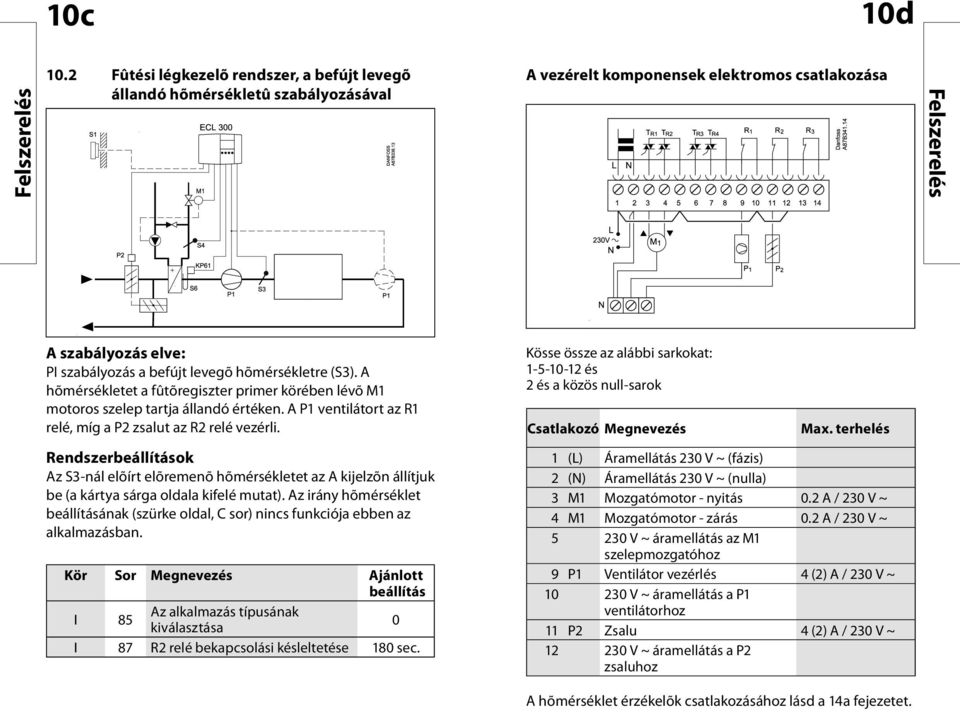A hõmérsékletet a fûtõregiszter primer körében lévõ M1 motoros szelep tartja állandó értéken. A P1 ventilátort az R1 relé, míg a P2 zsalut az R2 relé vezérli.