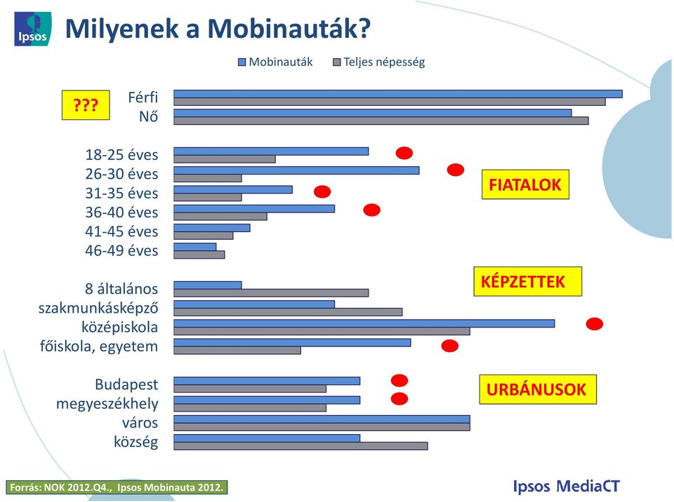 éves 8 általános szakmunkásképző középiskola főiskola, egyetem Budapest