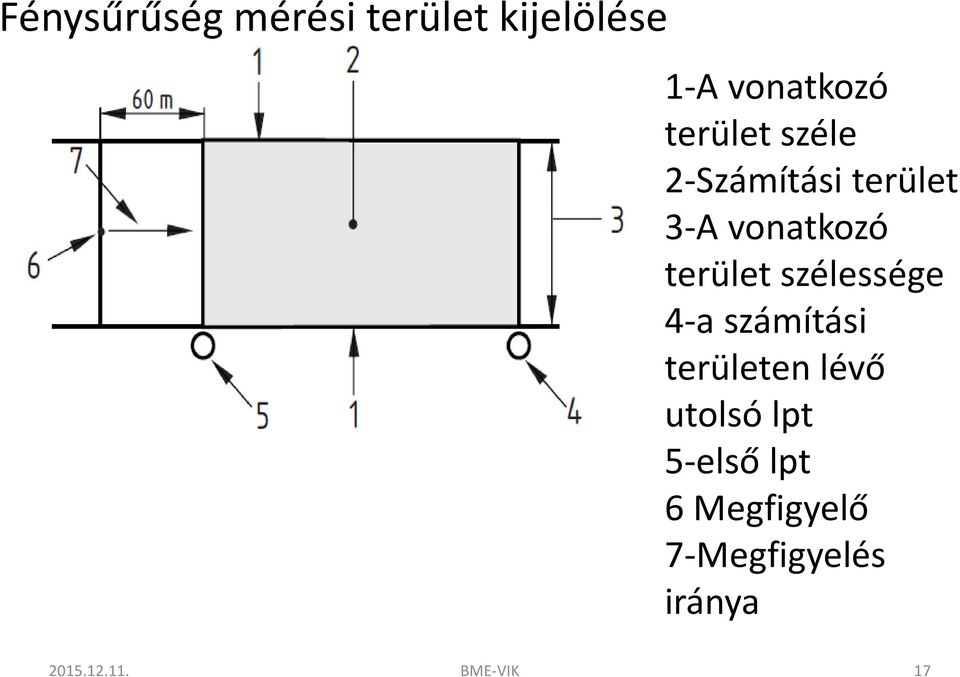 szélessége 4-a számítási területen lévő utolsó lpt