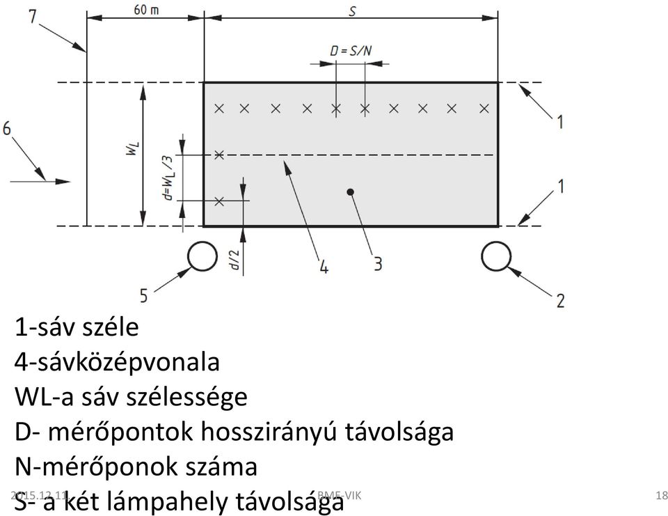 távolsága N-mérőponok száma 2015.12.11.