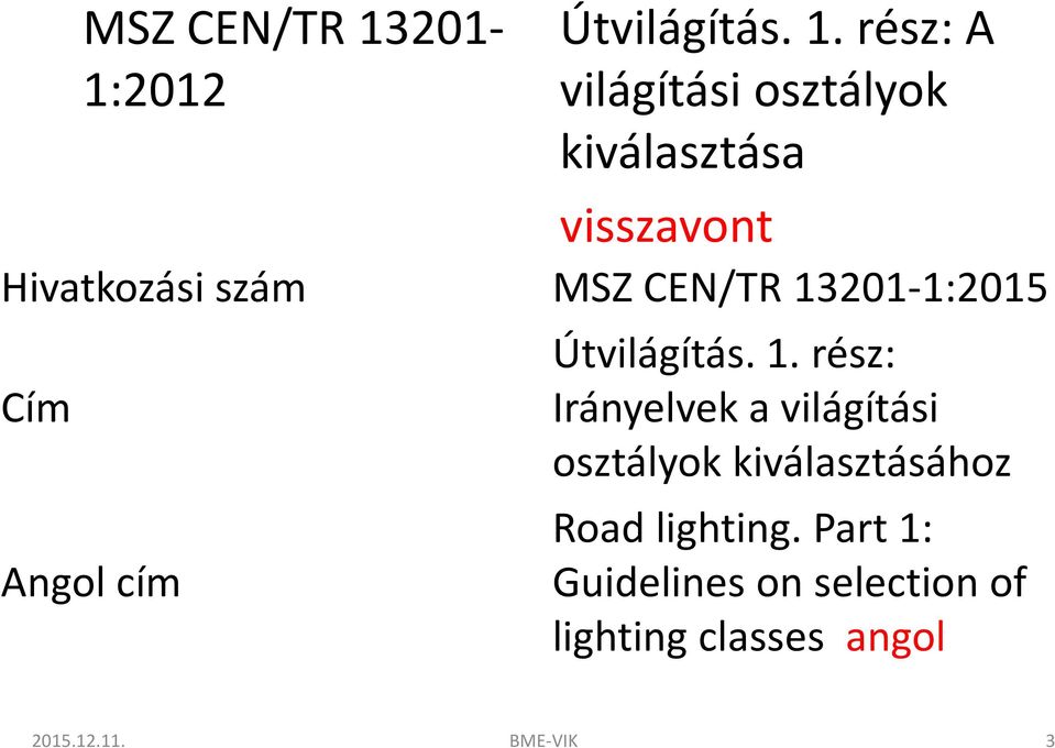 rész: A világítási osztályok kiválasztása visszavont Hivatkozási szám