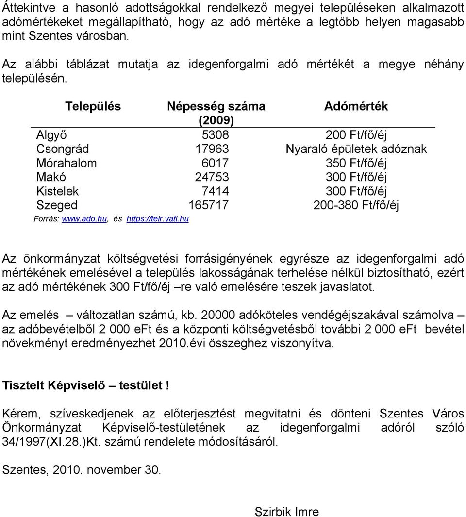 hu Népesség száma (2009) 5308 17963 6017 24753 7414 165717 Adómérték 200 Ft/fő/éj Nyaraló épületek adóznak 350 Ft/fő/éj 300 Ft/fő/éj 300 Ft/fő/éj 200-380 Ft/fő/éj Az önkormányzat költségvetési