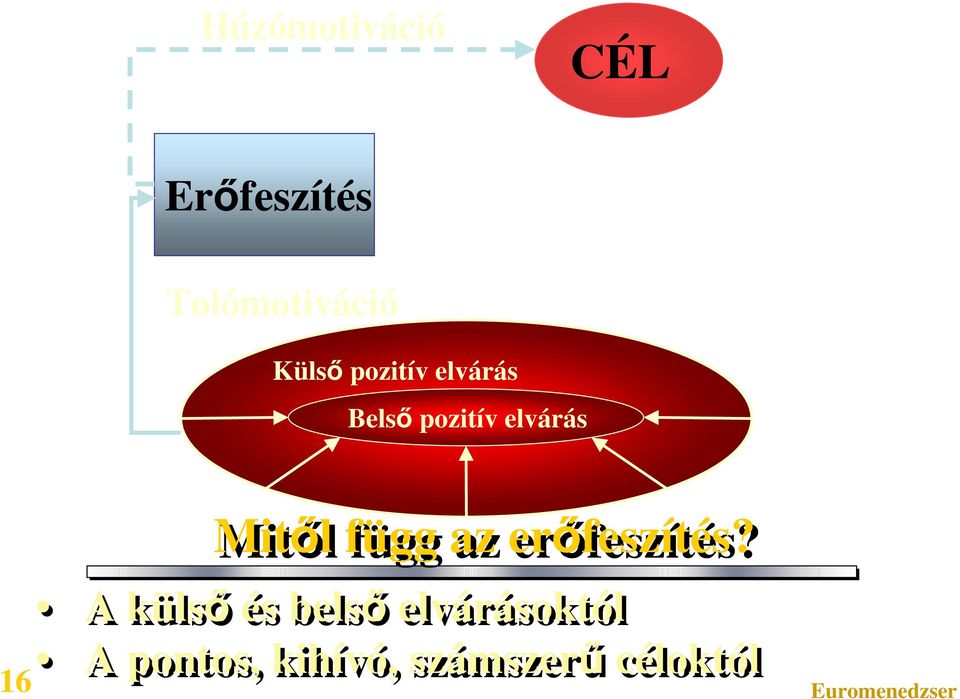 16 Mitől függ az erőfeszítés?