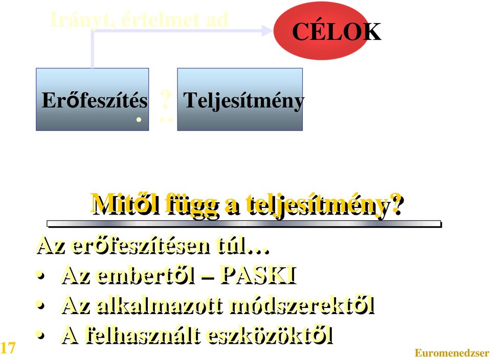 17 Az erőfeszítésen túl Az embertől PASKI Az