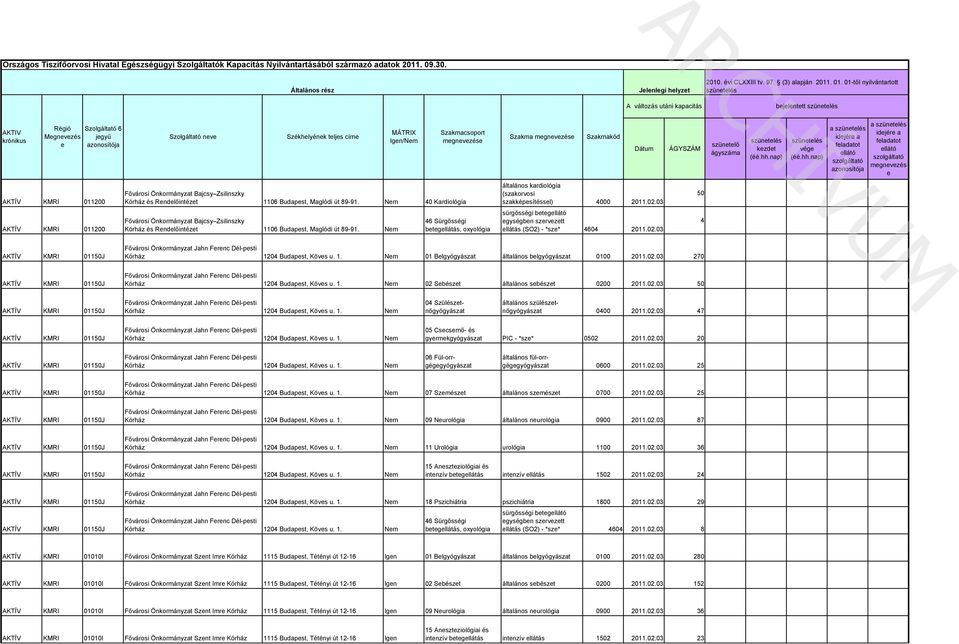azonosítója a e AKTÍV 011200 Fővárosi Önkormányzat Bajcsy Zsilinszky Kórház és Rendelőintézet 1106 Budapest, Maglódi út 89-91. 40 Kardiológia általános kardiológia ( szakképesítéssel) 4000 2011.02.