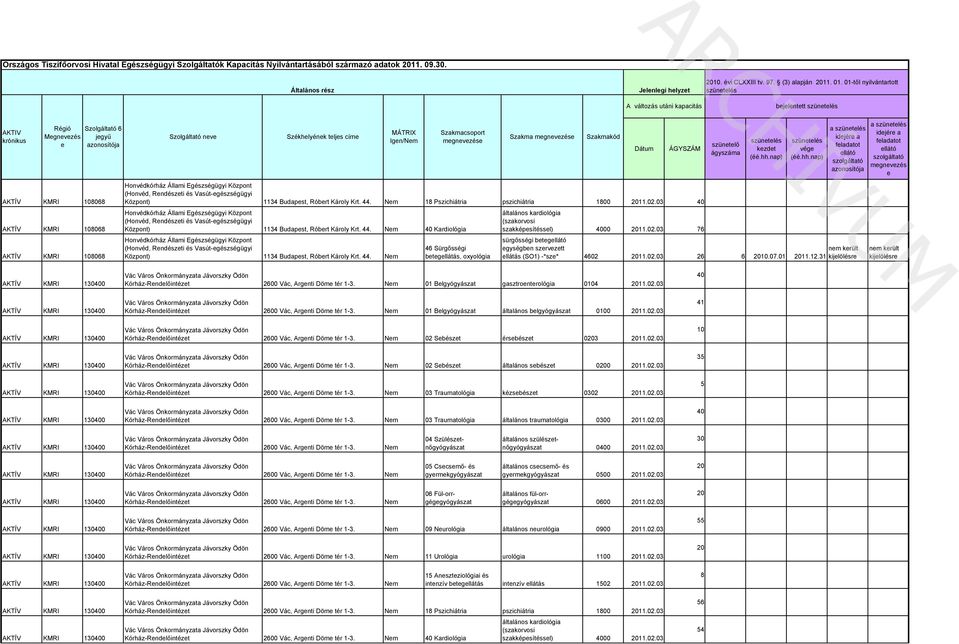 Szakmakód Dátum ÁGYSZÁM Központ) 1134 Budapest, Róbert Károly Krt. 44. 18 Pszichiátria pszichiátria 1800 2011.02.03 40 Központ) 1134 Budapest, Róbert Károly Krt. 44. 40 Kardiológia Központ) 1134 Budapest, Róbert Károly Krt.