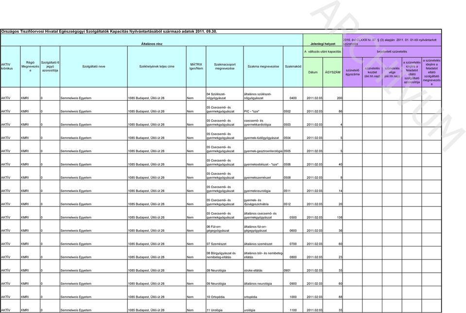 azonosítója a e AKTÍV 0 Semmelweis Egyetem 1085 Budapest, Üllői út 26 04 Szülészetnőgyógyászat általános szülészetnőgyógyászat 0400 2011.02.