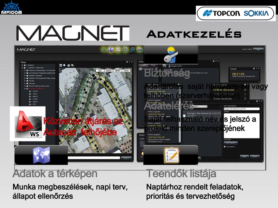 jelszó a projekt minden szereplőjének Adatok a térképen Munka megbeszélések, napi