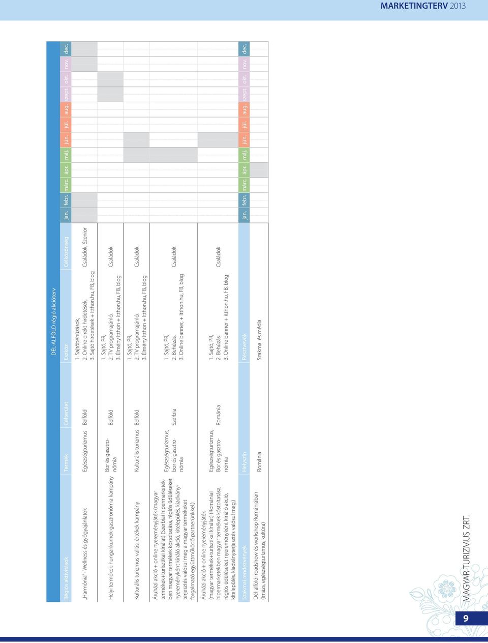 hu, FB, blog Családok, Szenior Helyi termékek-hungarikumok-gasztronómia kampány Bor és gasztronómia Belföld 1. Sajtó, PR, 2. TV programajánló, 3. Élmény itthon + itthon.
