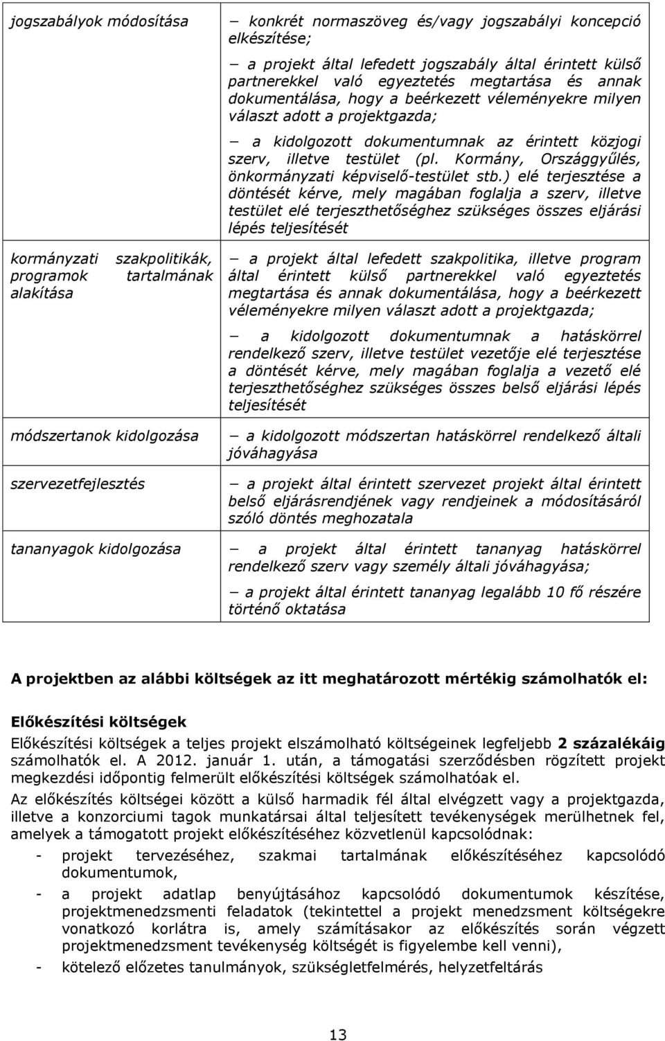 Kormány, Országgyűlés, önkormányzati képviselő-testület stb.
