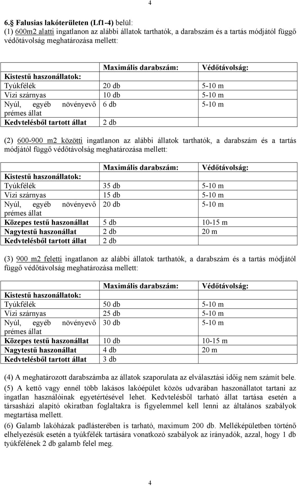 ingatlanon az alábbi állatok tarthatók, a darabszám és a tartás módjától függő védőtávolság meghatározása mellett: Maximális darabszám: Védőtávolság: Kistestű haszonállatok: Tyúkfélék 35 db 5-10 m