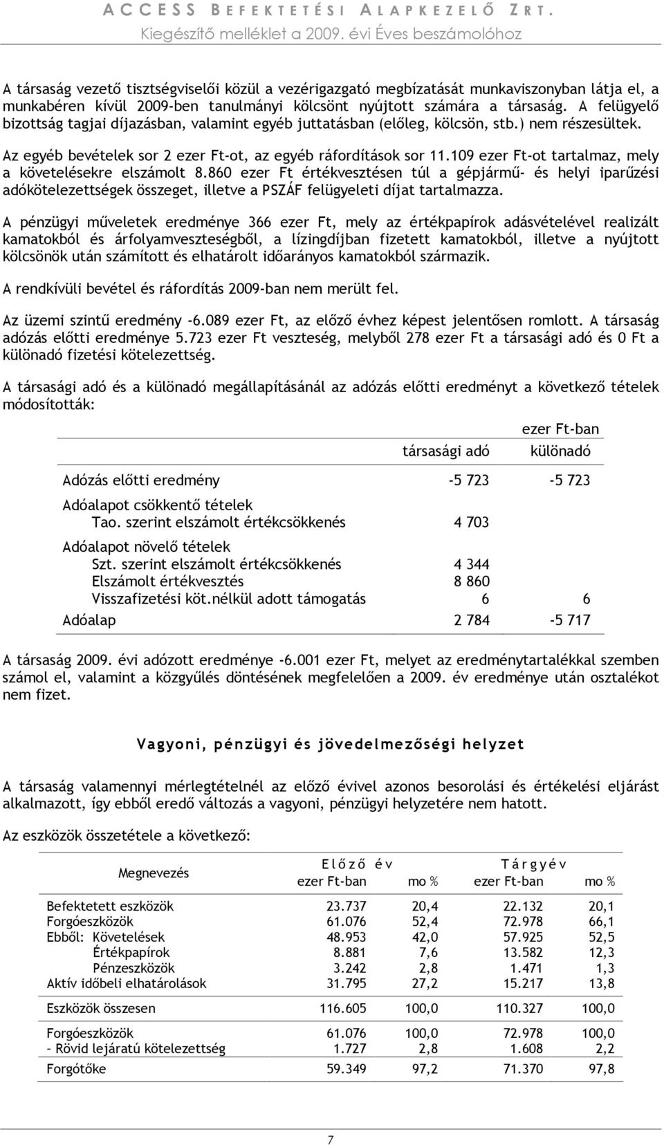 109 ezer Ft-ot tartalmaz, mely a követelésekre elszámolt 8.860 ezer Ft értékvesztésen túl a gépjármő- és helyi iparőzési adókötelezettségek összeget, illetve a PSZÁF felügyeleti díjat tartalmazza.
