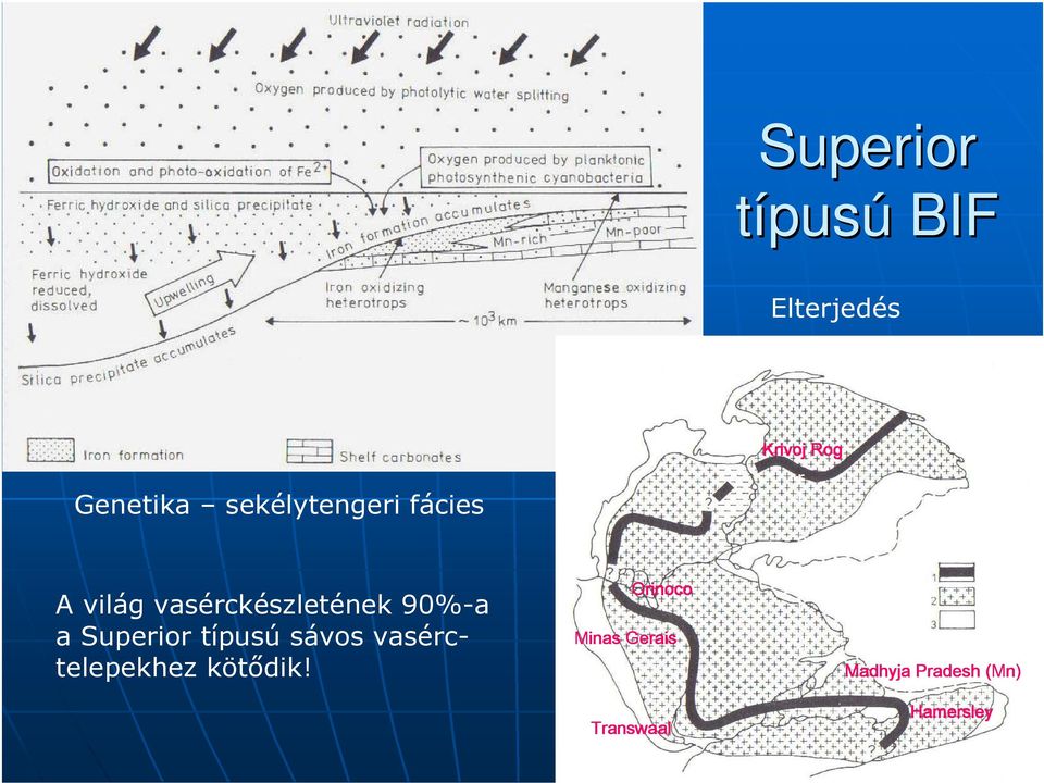 sávos vasérctelepekhez kötődik!