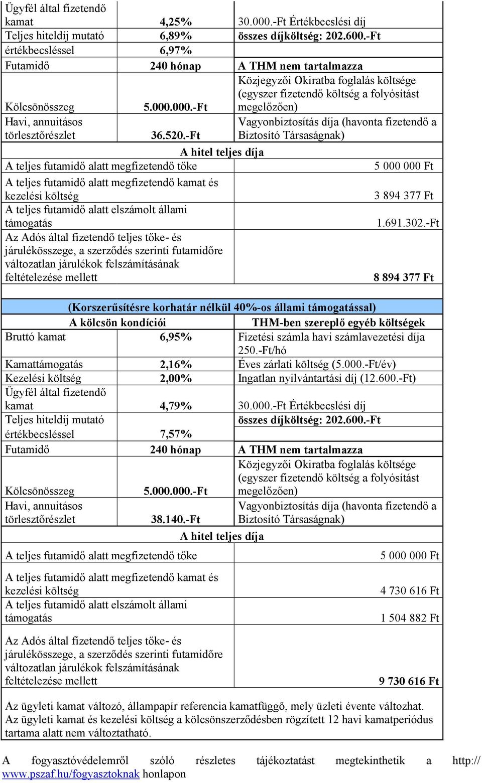 600.-Ft értékbecsléssel 7,57% 38.140.-Ft 5 000 000 Ft 4 730 616 Ft 1 504 882 Ft 9 730 616 Ft Az ügyleti kamat változó, állampapír referencia kamatfüggı, mely üzleti évente változhat.