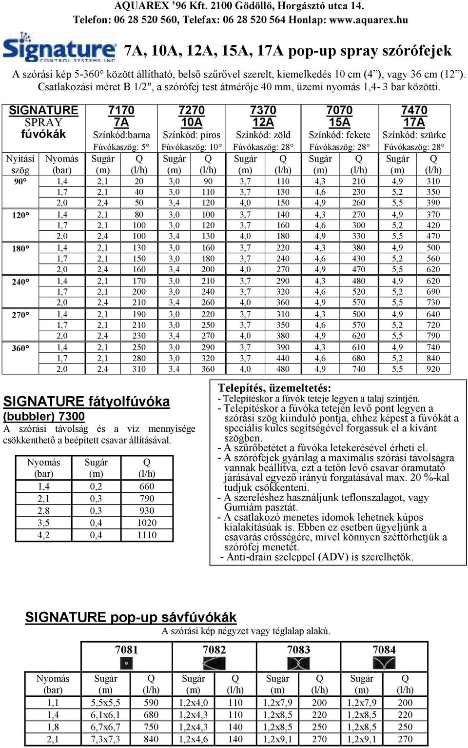 Csatlakozási méret B 1/2", a szórófej test átmérője 40 mm, üzemi nyomás 1,4-3 bar közötti.