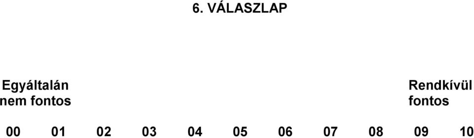 fontos Rendkívül