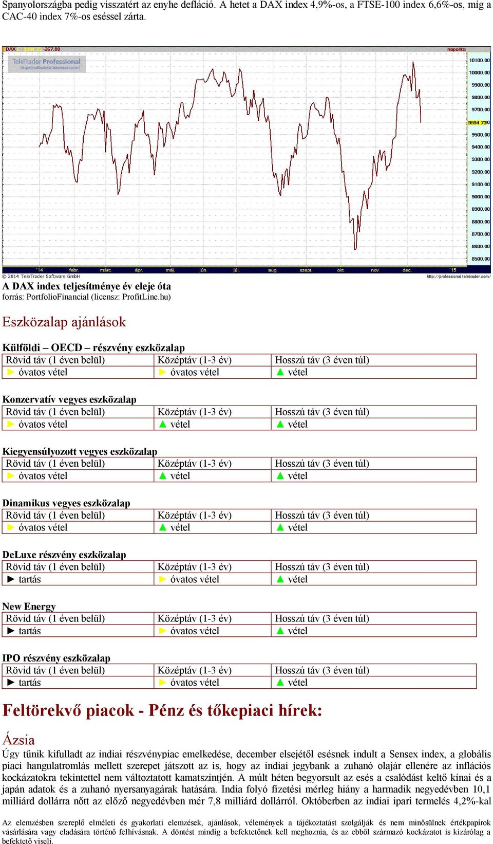vegyes eszközalap óvatos vétel vétel vétel DeLuxe részvény eszközalap New Energy IPO részvény eszközalap Feltörekvő piacok - Pénz és tőkepiaci hírek: Ázsia Úgy tűnik kifulladt az indiai részvénypiac