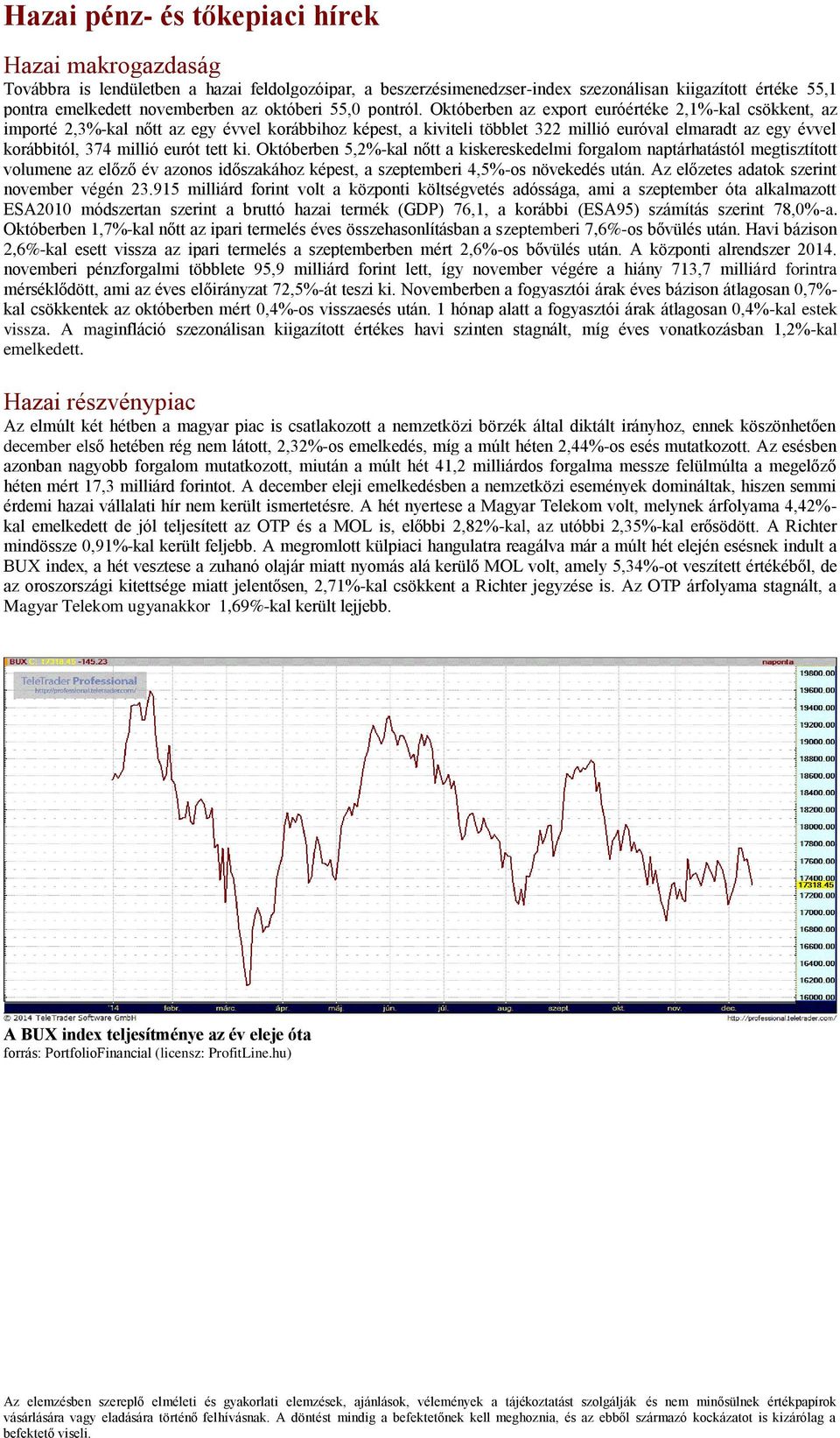 Októberben az export euróértéke 2,1%-kal csökkent, az importé 2,3%-kal nőtt az egy évvel korábbihoz képest, a kiviteli többlet 322 millió euróval elmaradt az egy évvel korábbitól, 374 millió eurót