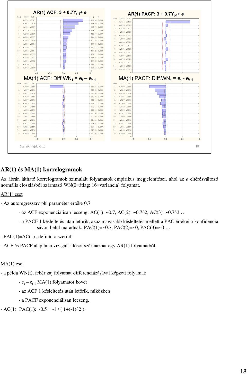 7^3 - a PACF 1 késleltetés után letörik, azaz magasabb késleltetés mellett a PAC értékei a konfidencia sávon belül maradnak: PAC(1)=~0.