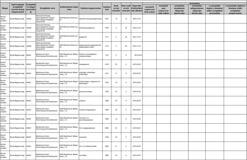 05 Önkormányzat e angiológia, phlebológia, lymphológia 0101 6 0 2002.05 Önkormányzat e endokrinológia, anyagcsere és diabetológia 0103 16 0 2002.05 Önkormányzat e gasztroenterológia 0104 30 0 2002.