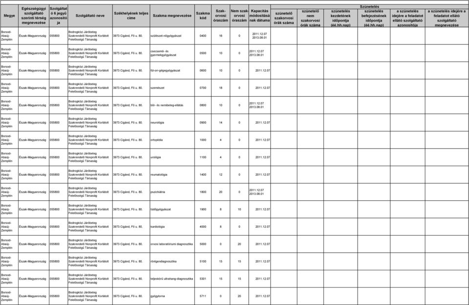 12.07 3973 Cigánd, Fő u. urológia 1100 4 0 2011.12.07 3973 Cigánd, Fő u. reumatológia 1400 12 0 2011.12.07 3973 Cigánd, Fő u. pszichiátria 1800 20 0 2011.12.07 2013.08.01 3973 Cigánd, Fő u.