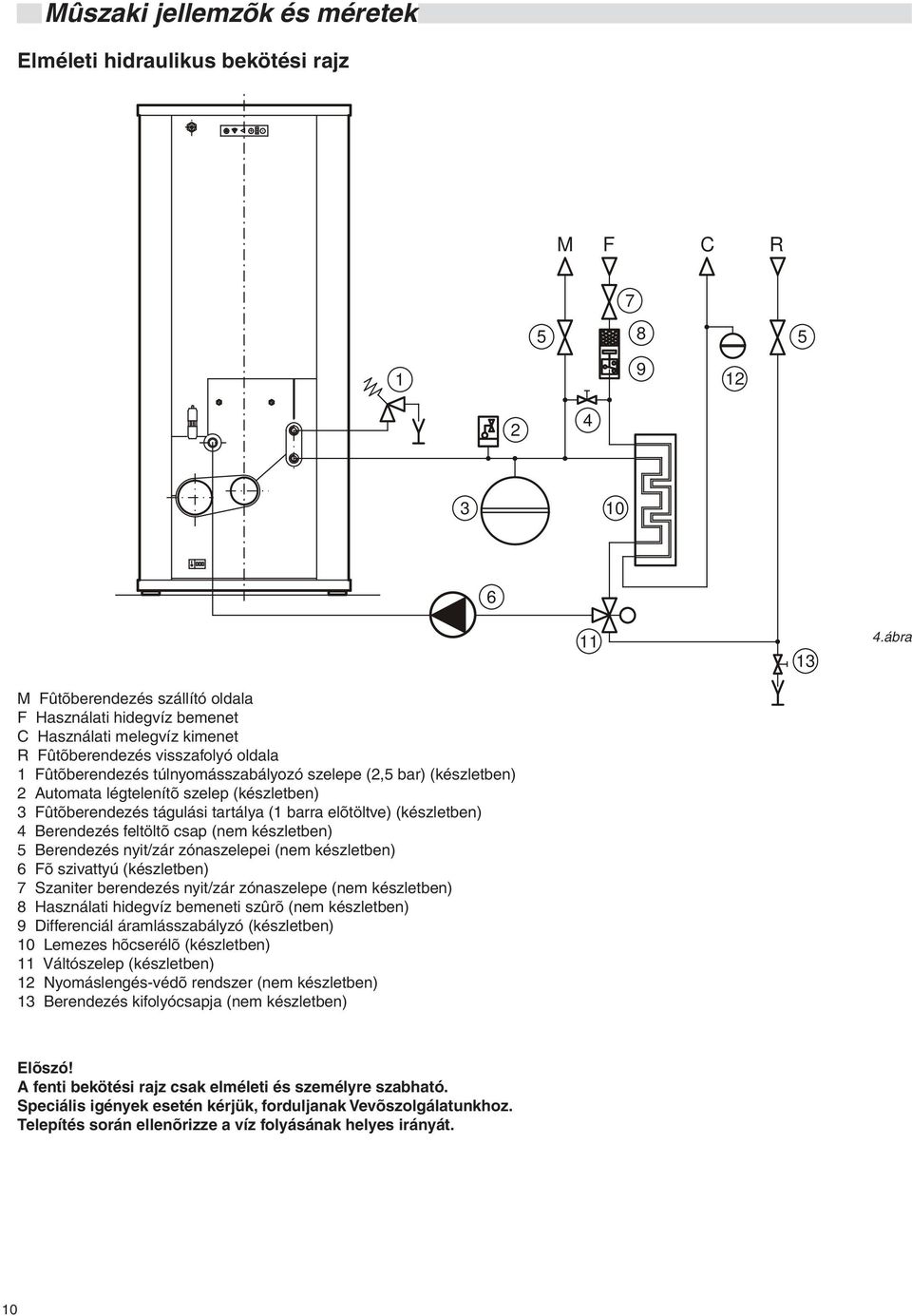 (készletben) 2 Automata légtelenítõ szelep (készletben) 3 Fûtõberendezés tágulási tartálya (1 barra elõtöltve) (készletben) 4 Berendezés feltöltõ csap (nem készletben) 5 Berendezés nyit/zár