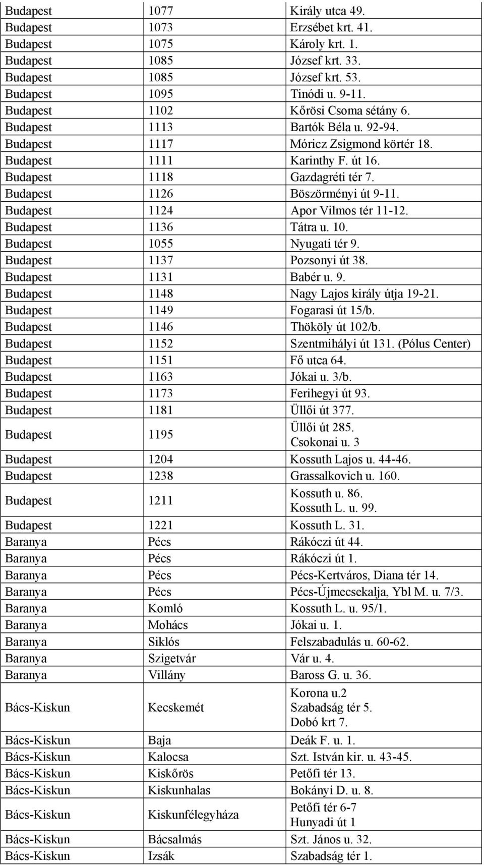 Budapest 1126 Böszörményi út 9-11. Budapest 1124 Apor Vilmos tér 11-12. Budapest 1136 Tátra u. 10. Budapest 1055 Nyugati tér 9. Budapest 1137 Pozsonyi út 38. Budapest 1131 Babér u. 9. Budapest 1148 Nagy Lajos király útja 19-21.