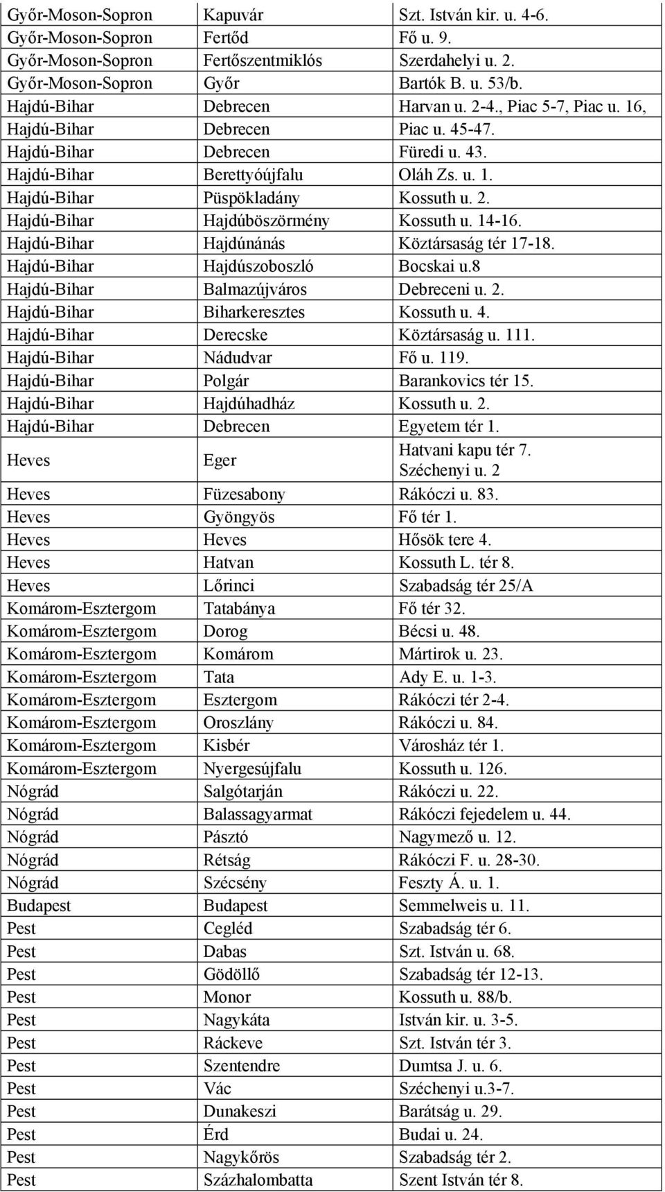 2. Hajdú-Bihar Hajdúböszörmény Kossuth u. 14-16. Hajdú-Bihar Hajdúnánás Köztársaság tér 17-18. Hajdú-Bihar Hajdúszoboszló Bocskai u.8 Hajdú-Bihar Balmazújváros Debreceni u. 2.
