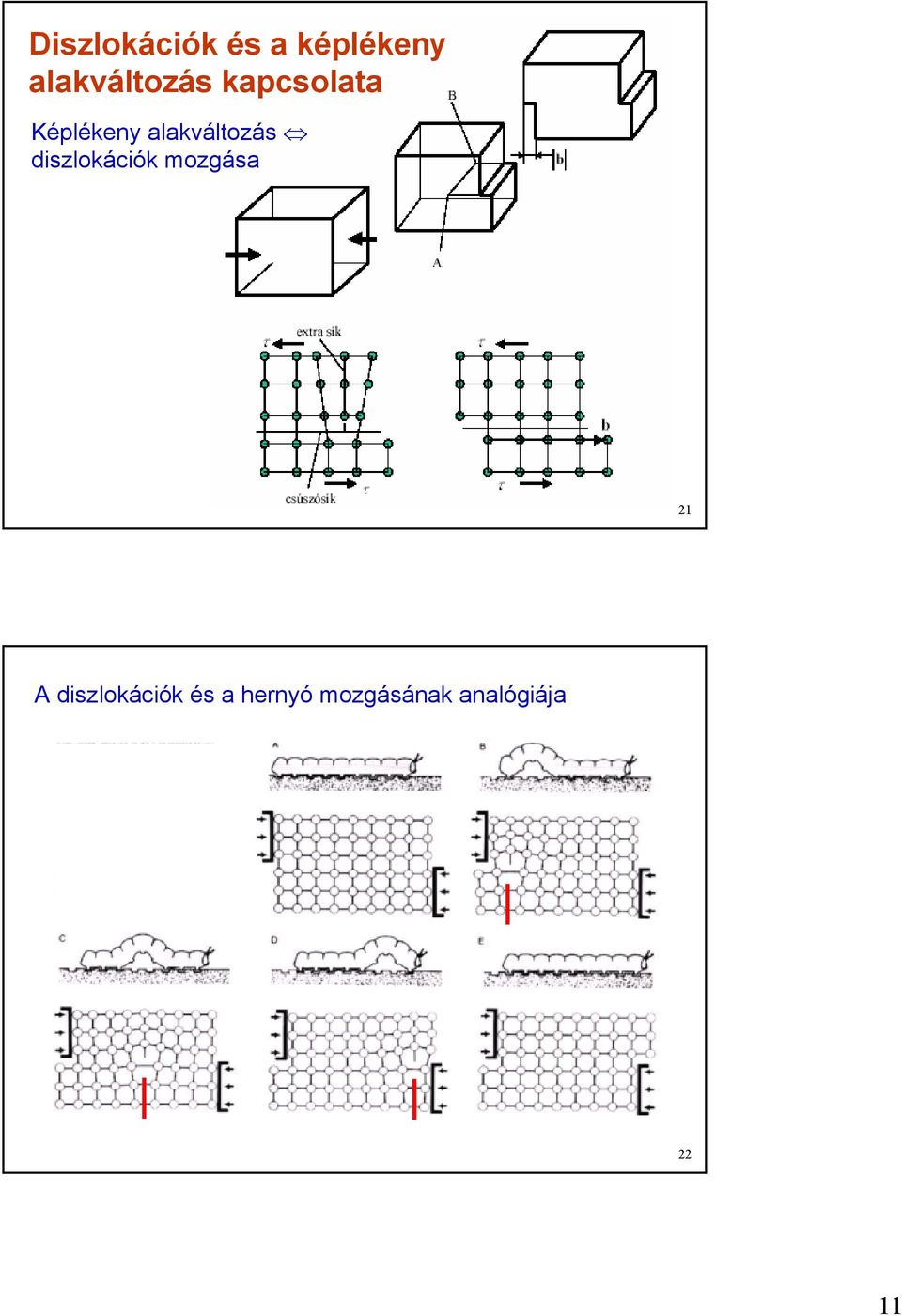 alakváltozás diszlokációk mozgása 21 A